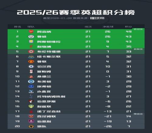 激战一触即,雄鹿雄鹰展,掘金战神交,Ladbrokes,Sports,立博体育,体育直播,体育赛事,APP下载,官方网地址