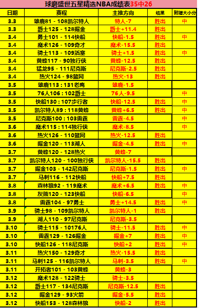 每日精选,赛事推荐,专家公推免,Ladbrokes,Sports,立博体育,体育直播,体育赛事,APP下载,官方网地址