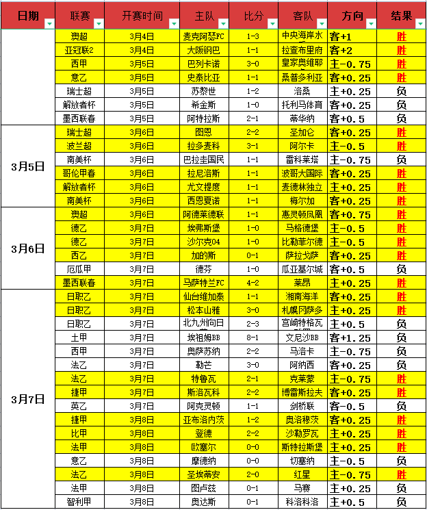 传奇退役球,星再战疆场,曾挫败多冠,Ladbrokes,Sports,立博体育,体育直播,体育赛事,APP下载,官方网地址