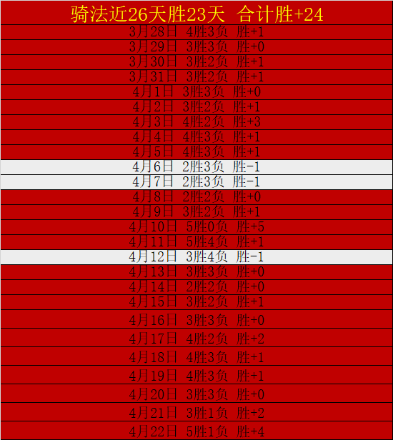 乌克超普莱,西亚,连胜,Ladbrokes,Sports,立博体育,体育直播,体育赛事,APP下载,官方网地址