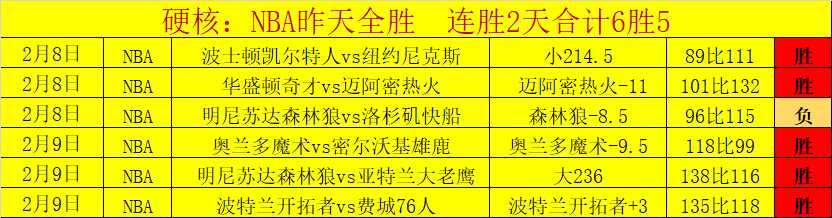 意甲分析,博洛尼亚,拉齐奥专家,Ladbrokes,Sports,立博体育,体育直播,体育赛事,APP下载,官方网地址