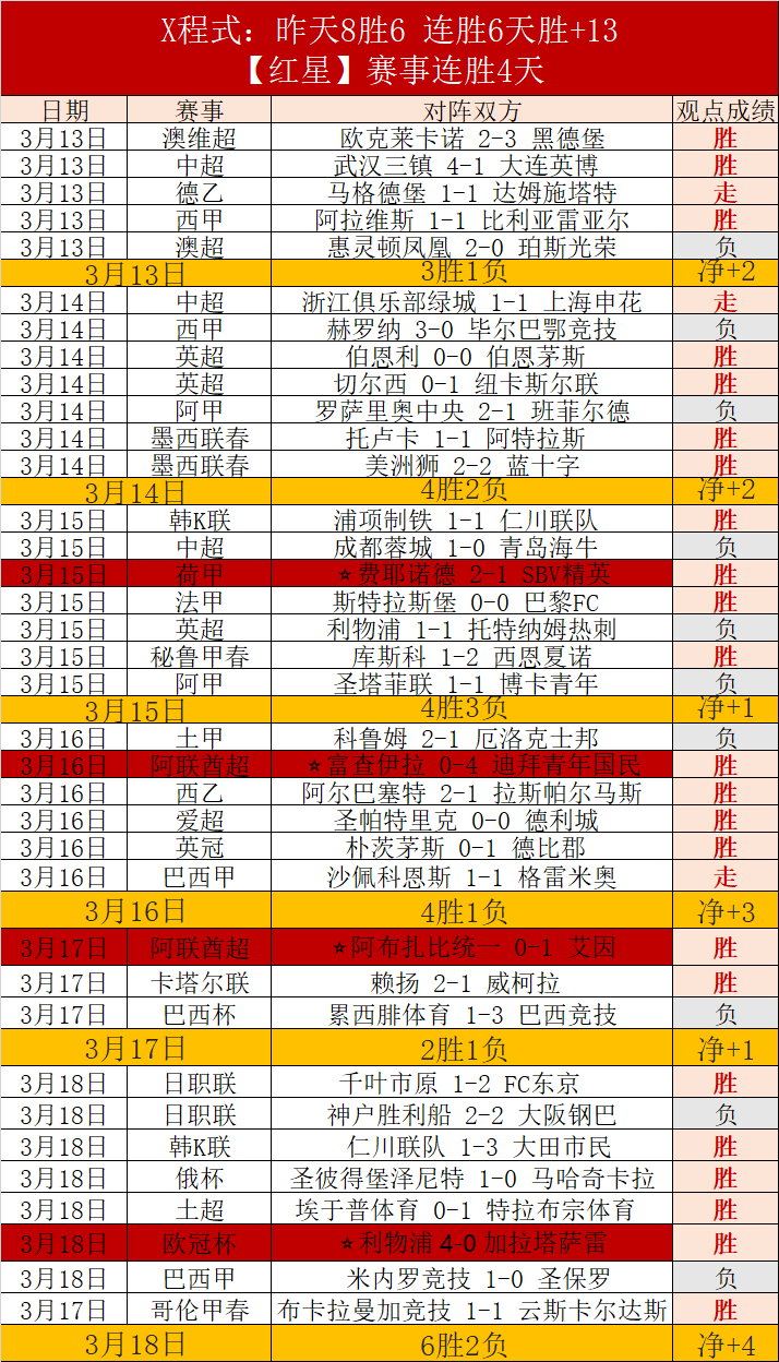 芬超首尾对,今晚大乐透,专家质合分,Ladbrokes,Sports,立博体育,体育直播,体育赛事,APP下载,官方网地址
