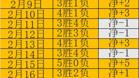 “早起精准四中三，NBA赛场稳中求胜，今日信心爆表，战局再燃激情！”