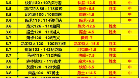 每日精选NBA赛事推荐：专家公推免费精选