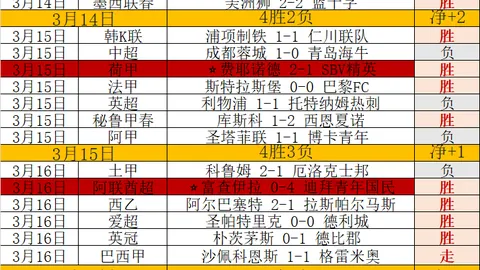 芬超首尾对决：今晚大乐透专家质合分析推荐前区十码